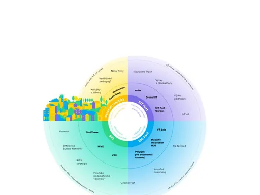 Startupisté v lavicích